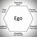 Auto-generated description: A hexagon diagram illustrates aspects of ego with categories: Volume (quiet), Size (small), Focus (other-focused), Investment (hypo-egoic), Stability (non-reactive), and Valuation (unconditional).