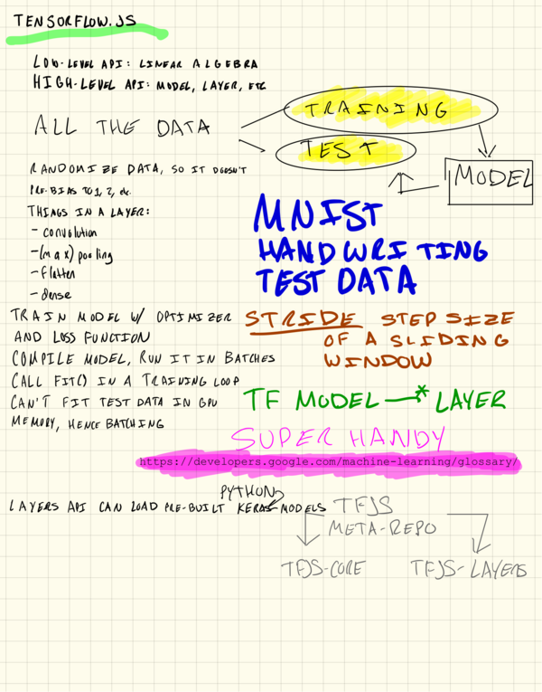 Hand-written notes on machine learning