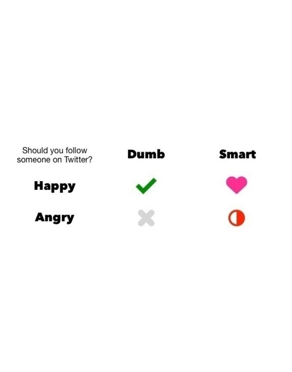 How to decide to follow someone on Twitter.